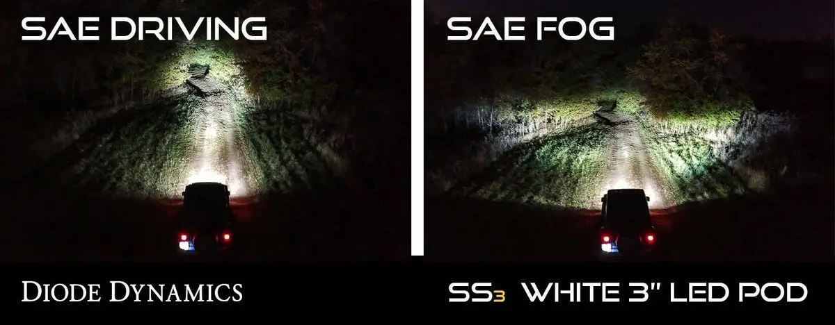 Ss3 Led Fog Light Kit For 2015-2022 Subaru Impreza (W/ Eyesight Package) 6