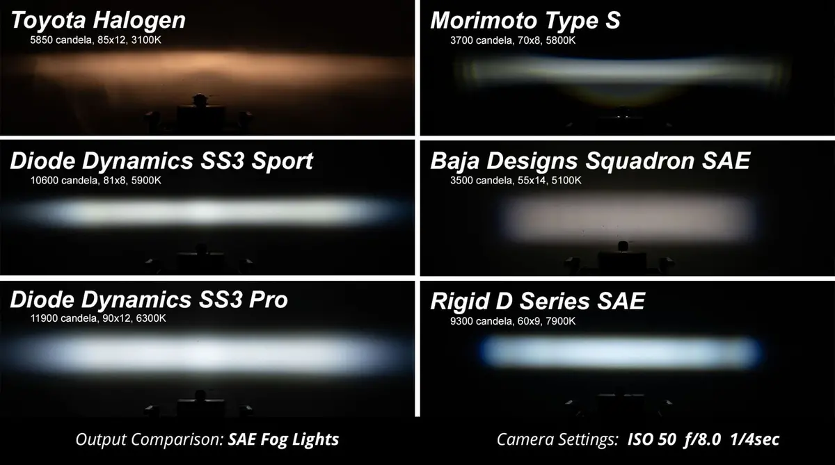 Ss3 Led Fog Light Kit For 2015-2022 Subaru Impreza (W/ Eyesight Package) 7