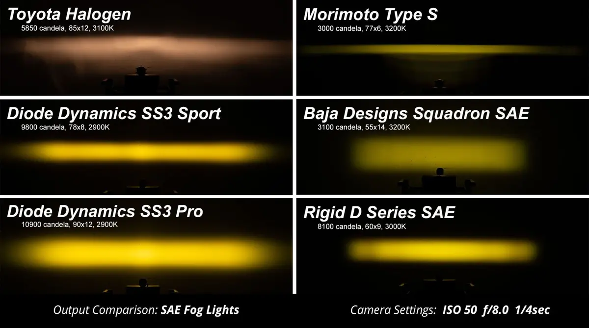 Ss3 Led Fog Light Kit For 2015-2022 Subaru Impreza (W/ Eyesight Package) 8