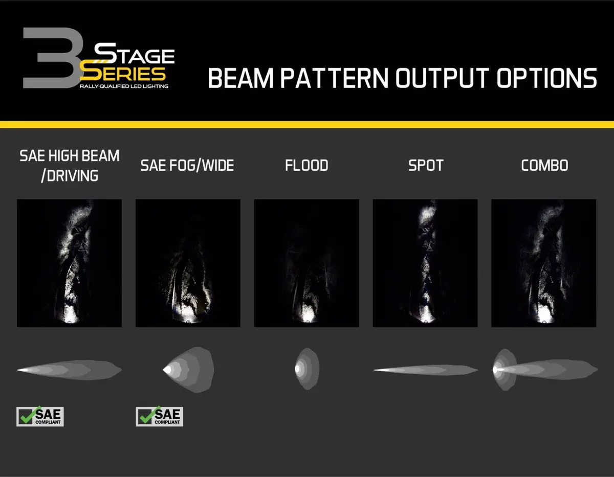 Diode Dynamics - Stage Series 3" Sae/Dot White Flush Led Pod (Single) 13